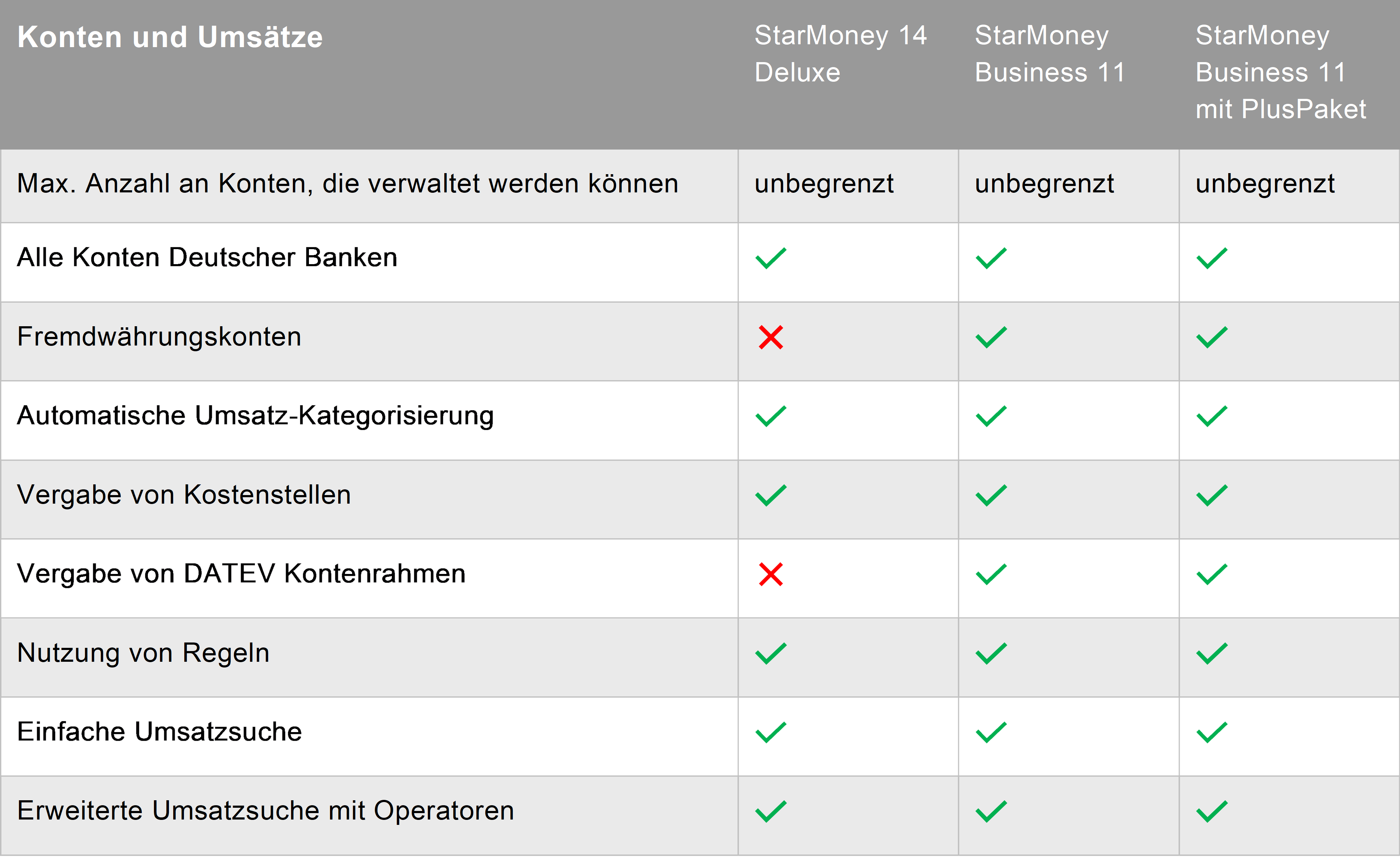 Screenshot_Unterschiede_der_Versionen_1.png